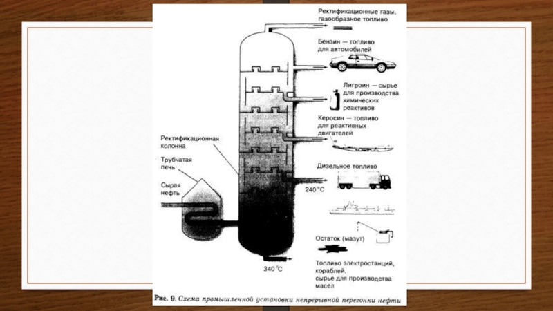 На рисунке изображена ректификационная колонна напишите какие фракции нефти обозначены цифрами