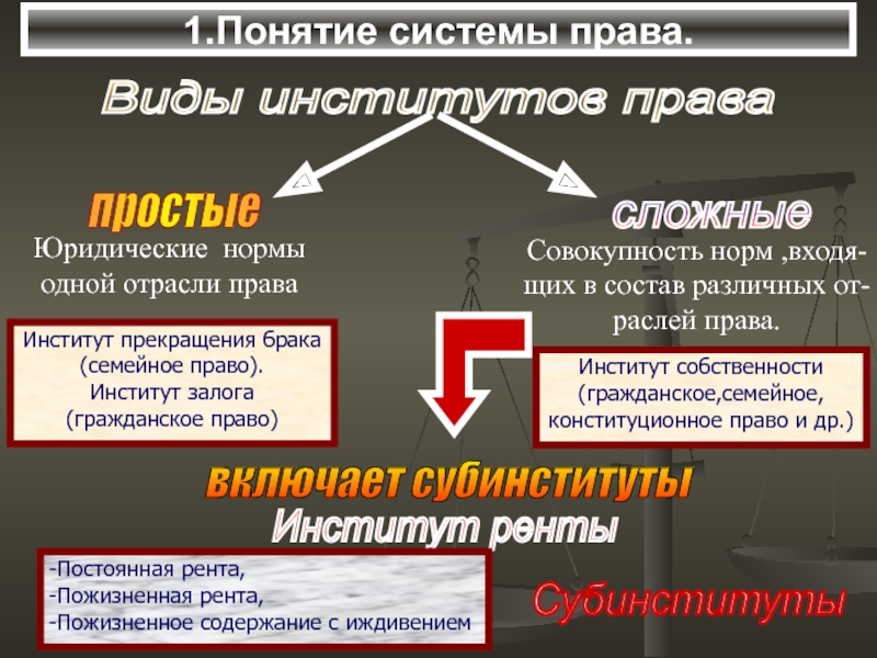 Брак как институт права рф план