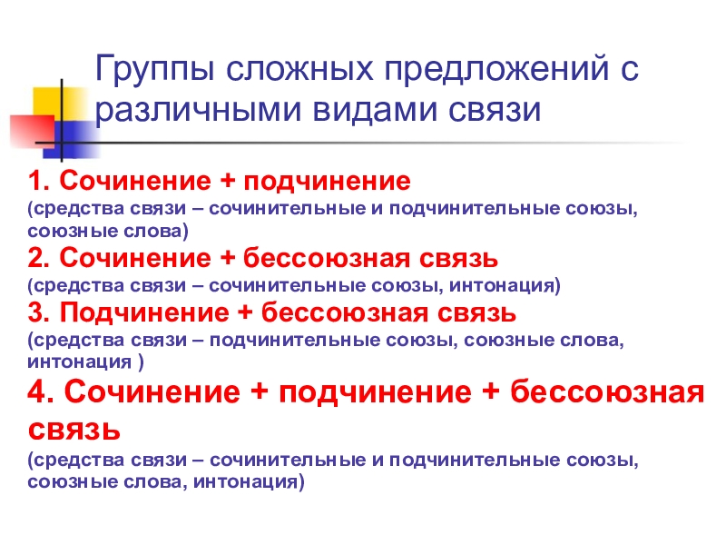 Сложное предложение с разными видами связи презентация 11 класс