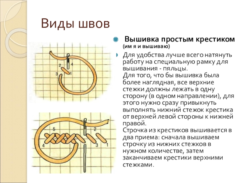 Проект по технологии 6 класс вышивка крестом презентация