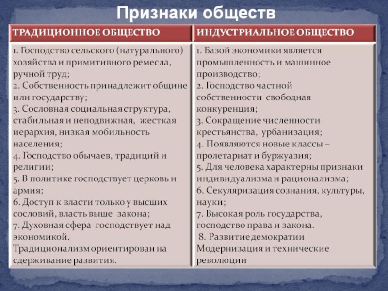 Традиционное общество классы. Признаки традиционного общества. Признаки индустриального и промышленного общества. Признаки традиционного и индустриального общества. Признаки традиционного общества таблица.