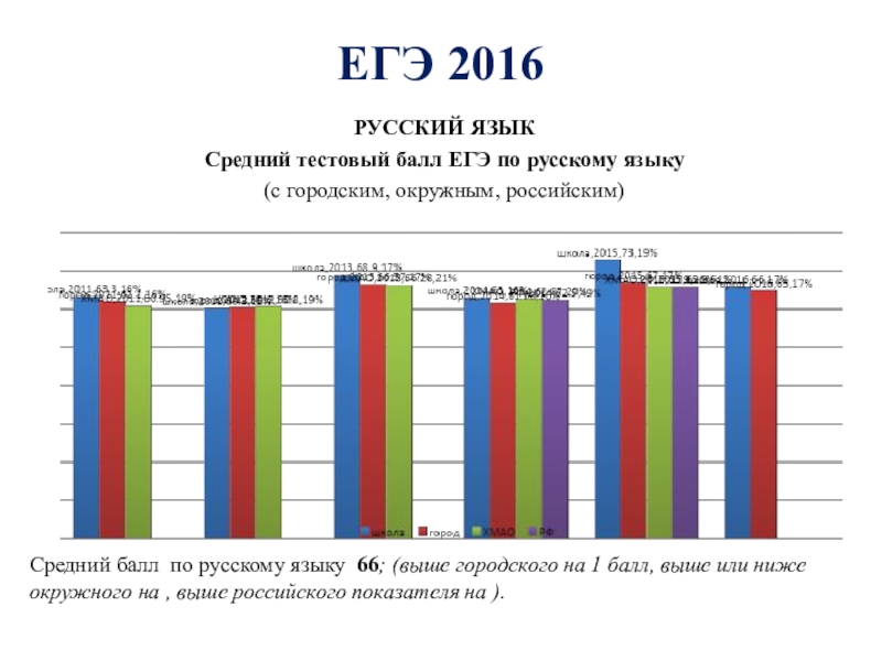 Что такое тестовый балл по егэ