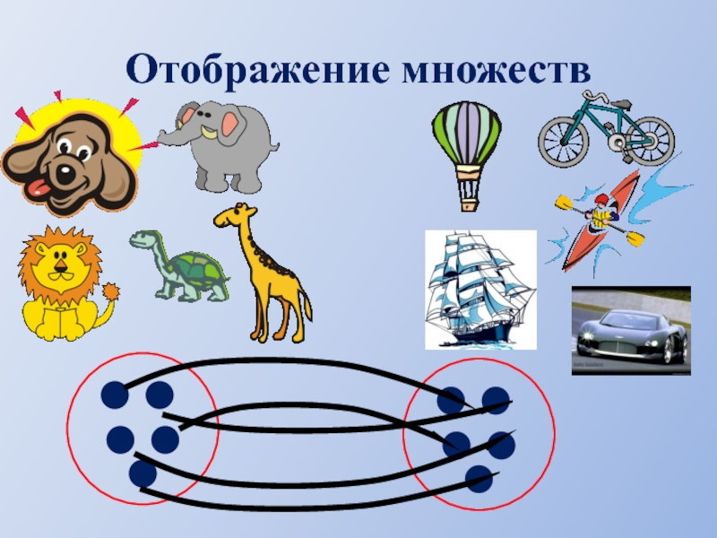 Презентация на тему множество по информатике