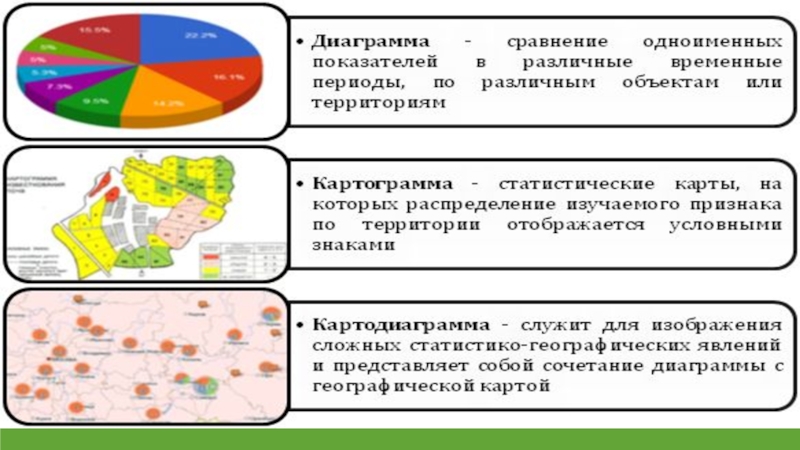 Карточки статистика. Статистические карты. Статистические карты в статистике. Статистические карты пример. Статистические карты картограммы и картодиаграммы.