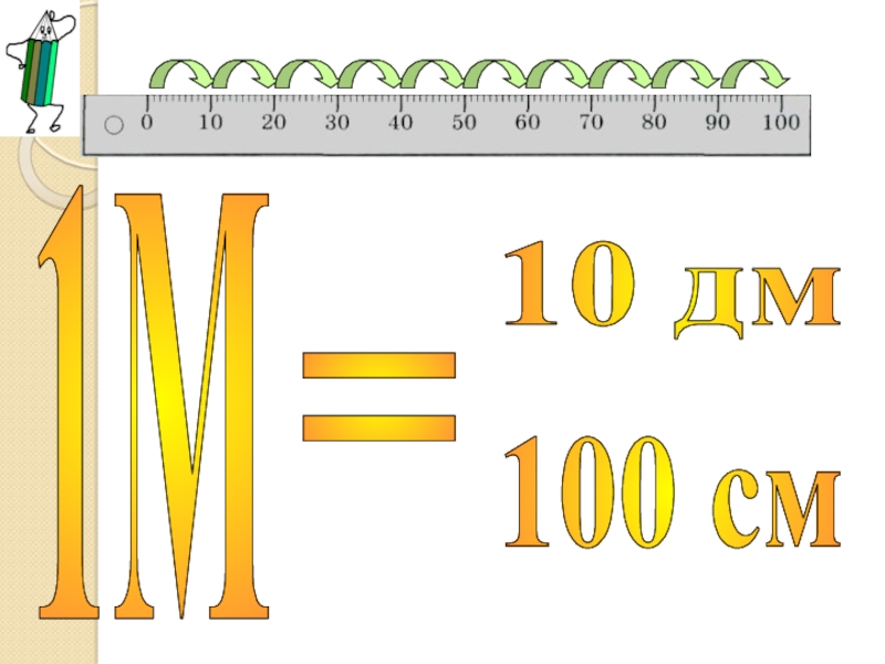 1 сантиметр 100. 100 См 10 дм. 100 См. 1м 10дм 100см. 1 Метр 10 дм 100 см.