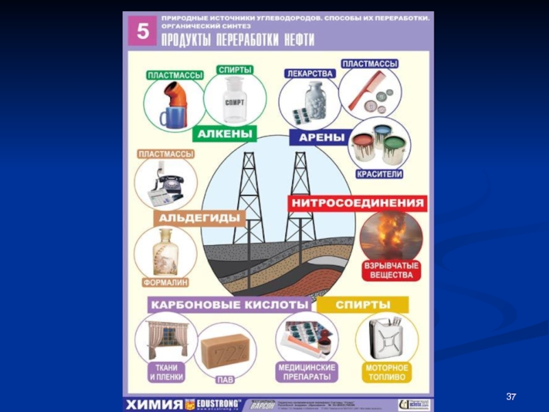 Нефть и нефтепродукты презентация по химии