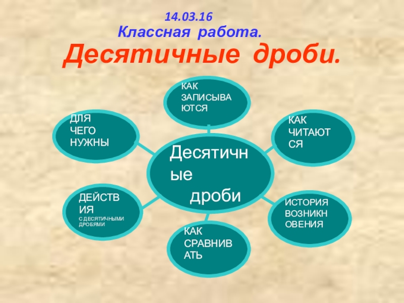 Все о десятичных дробях 5 класс проект по математике