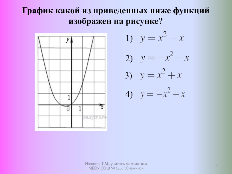 Укажите функцию изображенную на рисунке