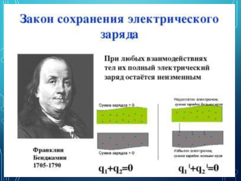 Закон сохранения электрического. Закон Франклина закон сохранения электрического заряда. Взаимодействие электрических зарядов. Закон сохранения заряда. Закон сохранения электрического заряда физика. 3. Закон сохранения электрического заряда.