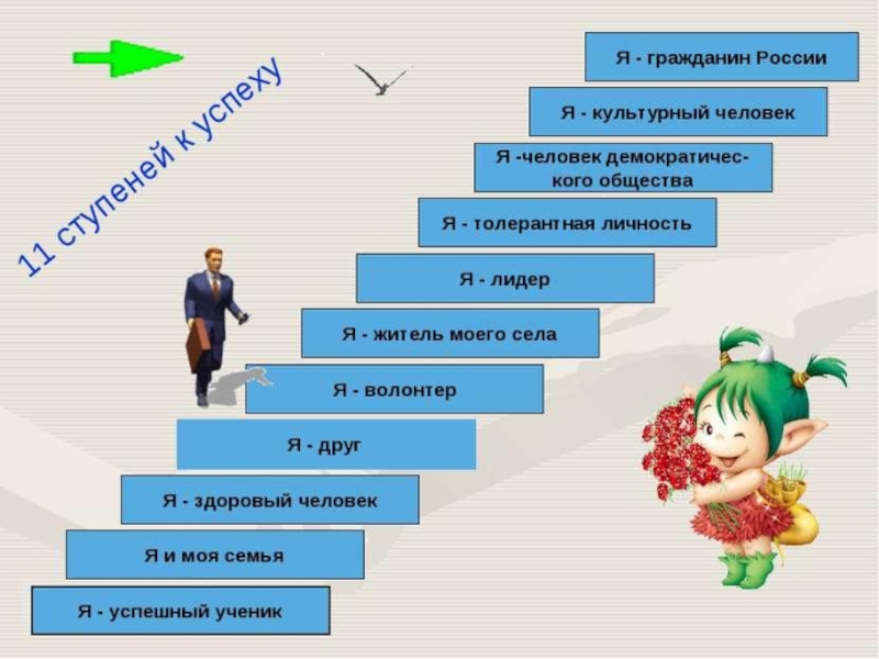 Презентация путь к успеху 4 класс