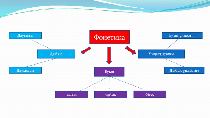 Буын үндестігі дегеніміз не