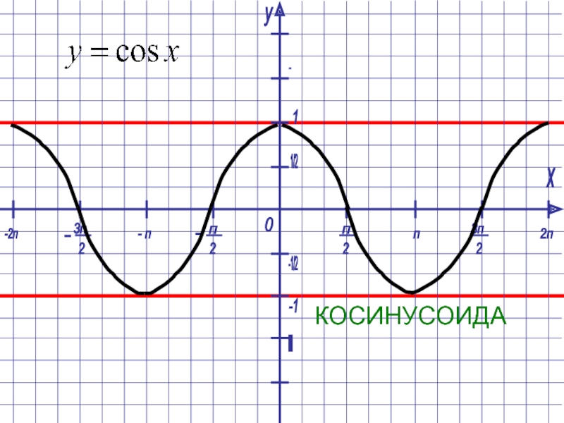 График синуса и косинуса на одной картинке