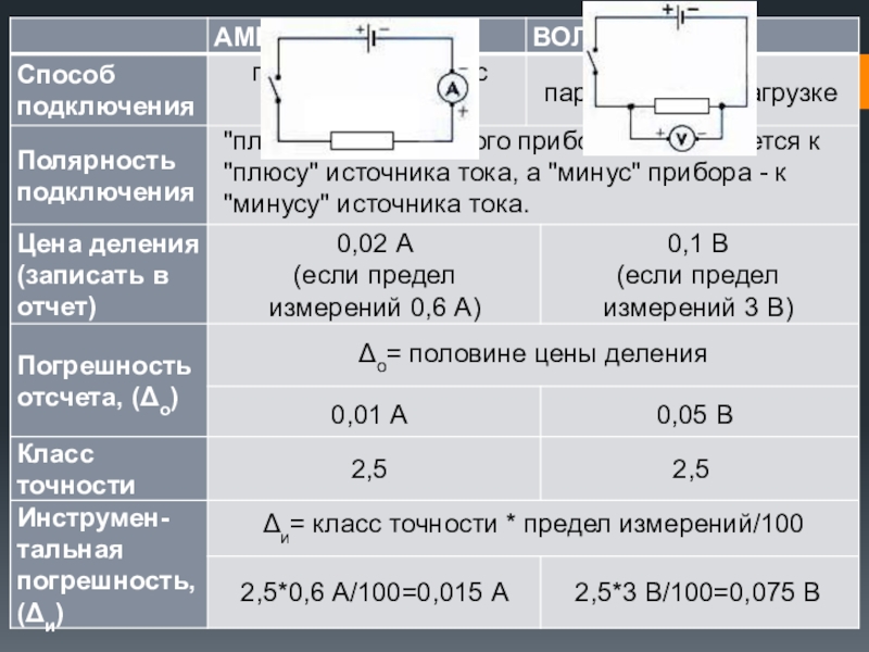 Изучение электрического двигателя постоянного тока на модели 8 класс лабораторная работа схема