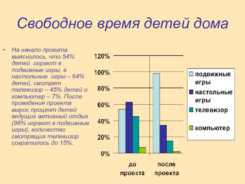 Начало в проекте