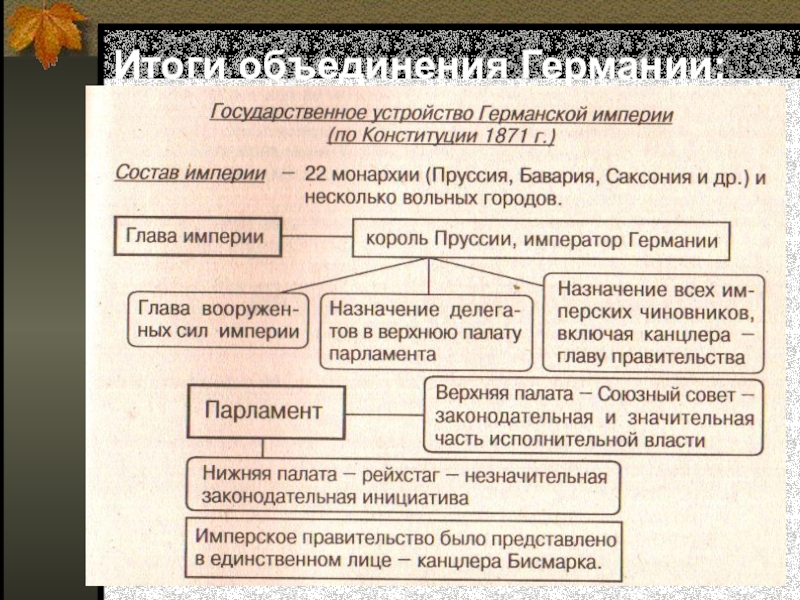 Объединение италии и германии презентация 9 класс