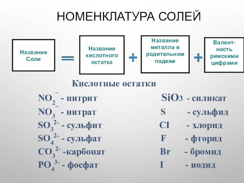 Соли в химии