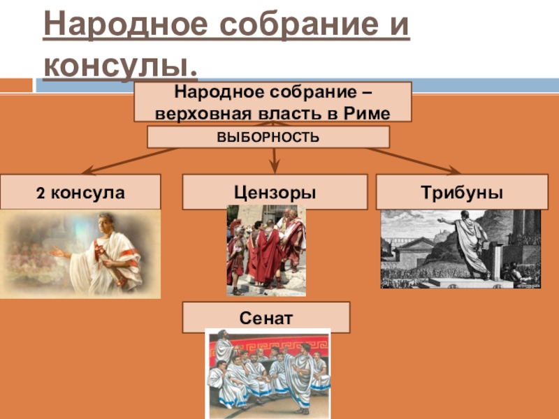 История 5 класс устройство римской республики презентация