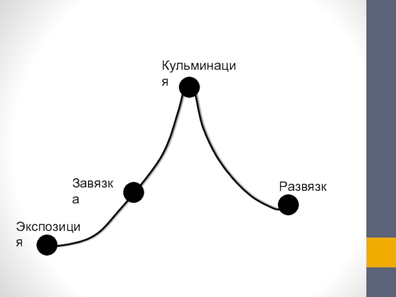 Схема экспозиция завязка кульминация развязка