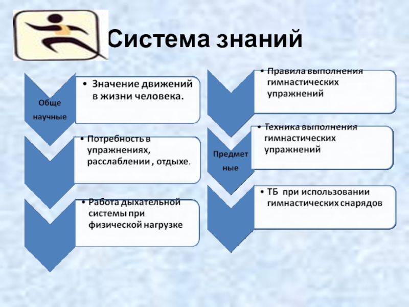 Совокупность системы знаний. Система знаний. Подсистема знаний. Система познания. Системные знания это.