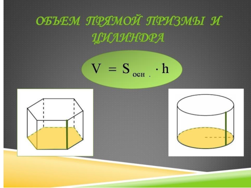 Презентация по геометрии по теме объем тела