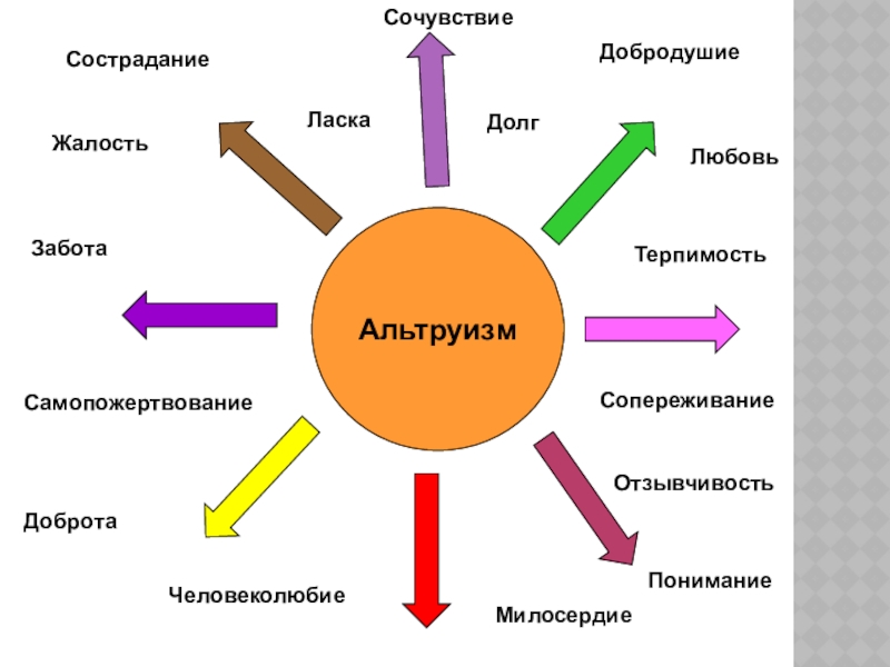 Проект на тему альтруизм и эгоизм 4 класс орксэ