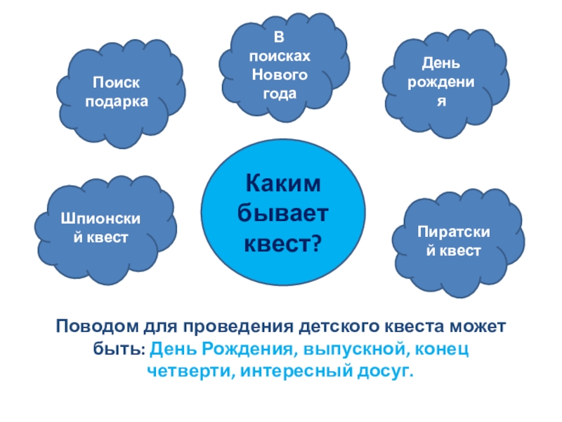 Что такое квест простыми словами. Какие бывают квест - игр. Виды квестов для детей. Структура квеста для детей. Какой бывает квест.