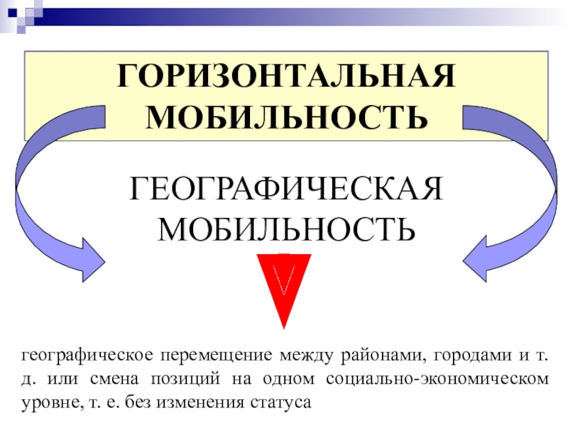 Уровни социальной мобильности. Горизонтальная социальная мобильность. Структурная мобильность. Географическая мобильность. Горизонтальная мобильность примеры.