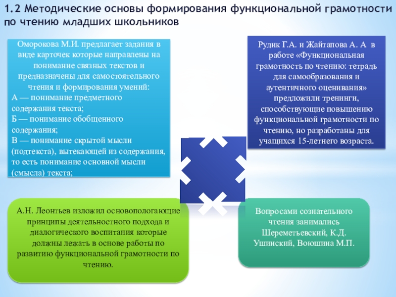 Формирование функциональной читательской грамотности младших школьников