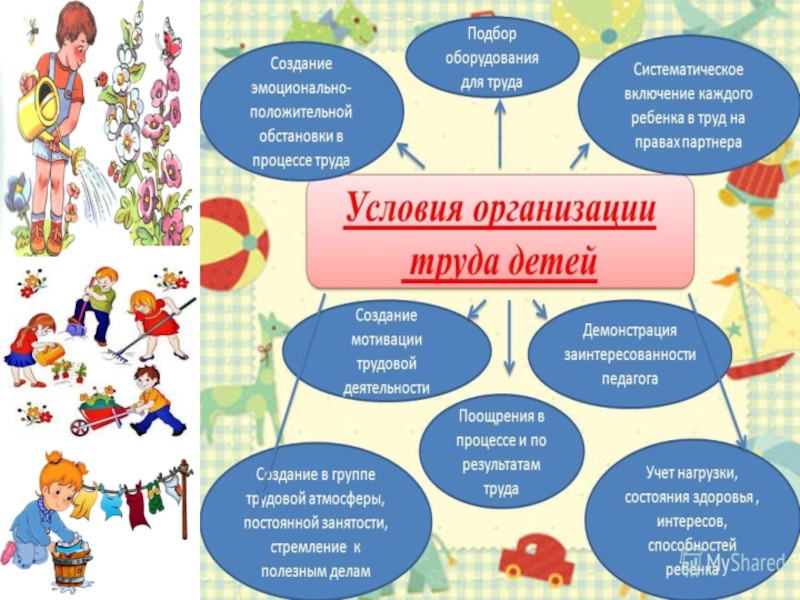 Формирование положительного. Воспитание положительного отношения к труду и творчеству. Формирование у детей положительного отношения к труду. Формирование положительного отношения к трудовой деятельности. Положительное отношение к труду у дошкольников.