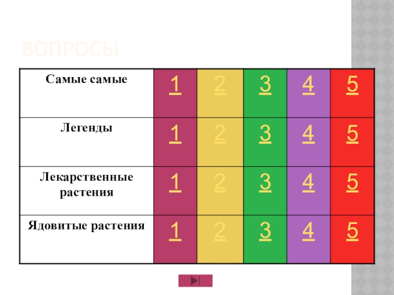 Презентация своя игра по биологии 5 класс