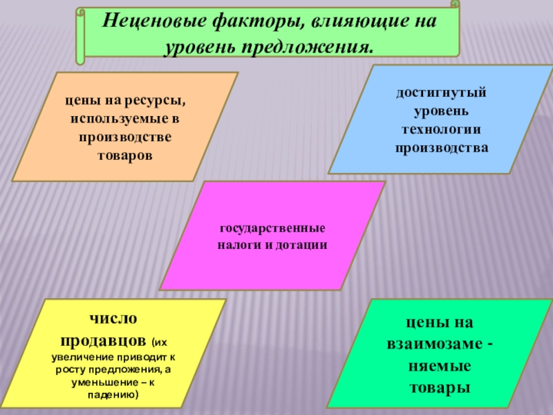 Факторы в большей степени влияющие на реализацию проекта