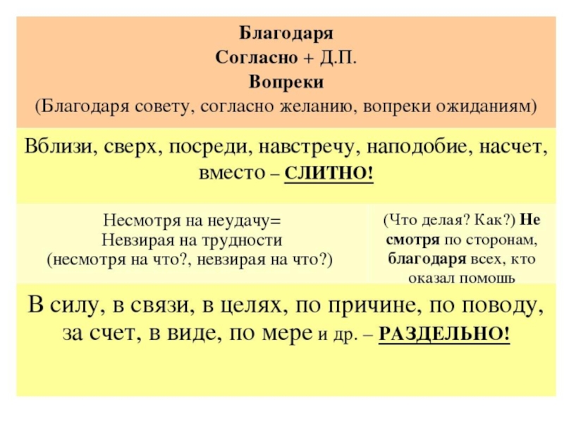 Согласно места. Благодаря согласно вопреки. Правописание предлогов благодаря. Благодаря совету или совета. Правописание предлогов благодаря согласно вопреки.