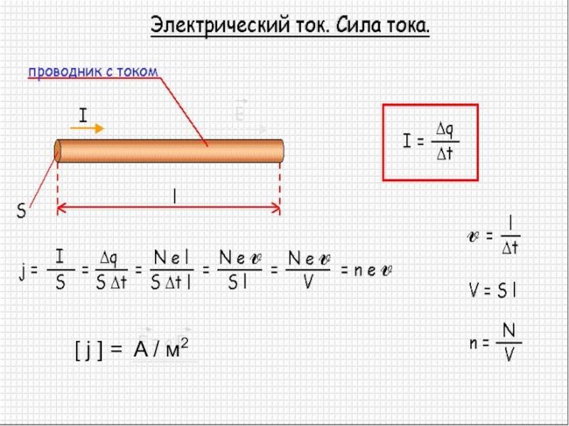 Ток 11. Сила тока 11 класс. Сила тока бензопила. Сила тока проводнике от рода провода.