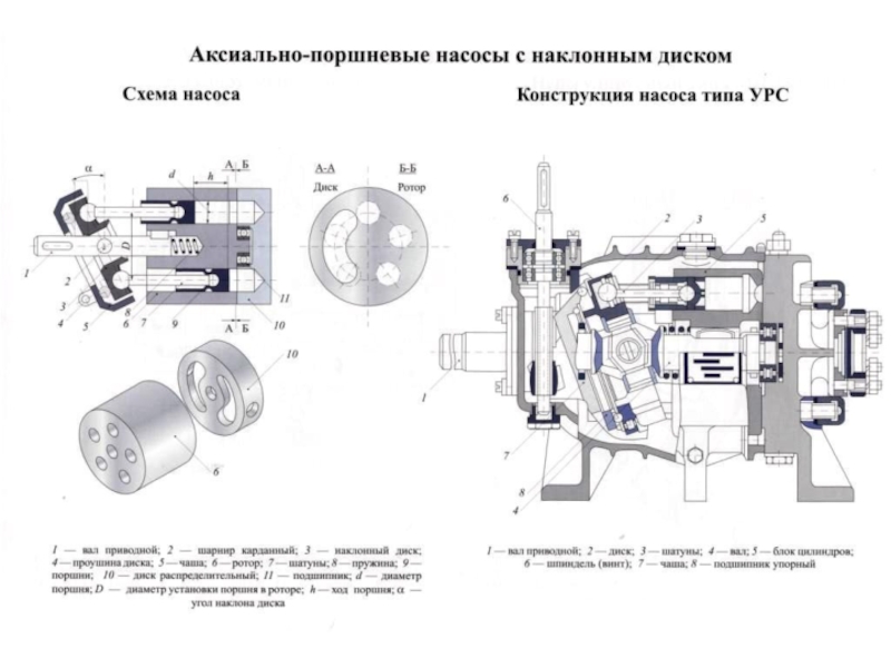 Схема аксиально поршневого насоса