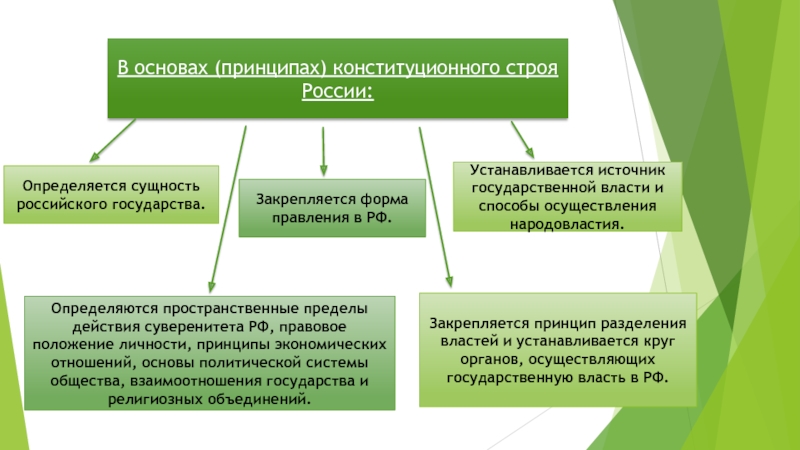 Характеристика сущности российского государства