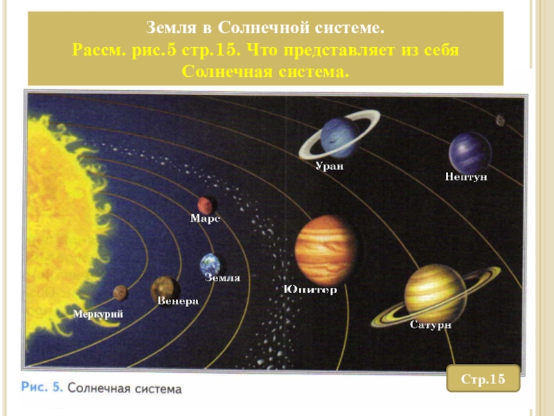 Сообщение планеты солнечной системы 5 класс география. Проект планеты солнечной системы 5 класс география. Планеты солнечной системы 5 класс география. География 5 класс учебник Солнечная система. Класс планеты солнечной системы.