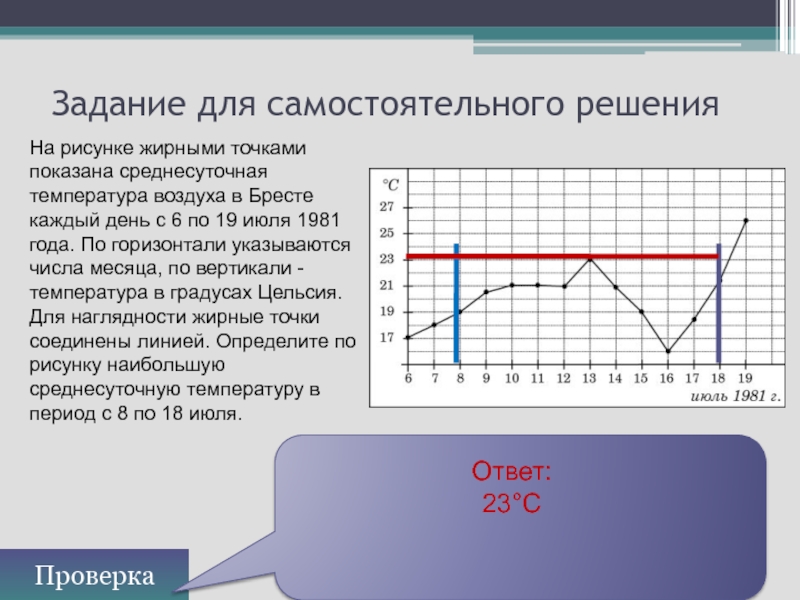 На рисунке жирными точками показана среднесуточная температура марта 2014 в москве