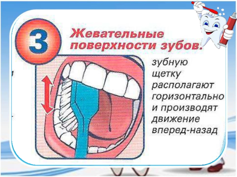 Урок почему нужно чистить зубы и мыть руки 1 класс школа россии презентация