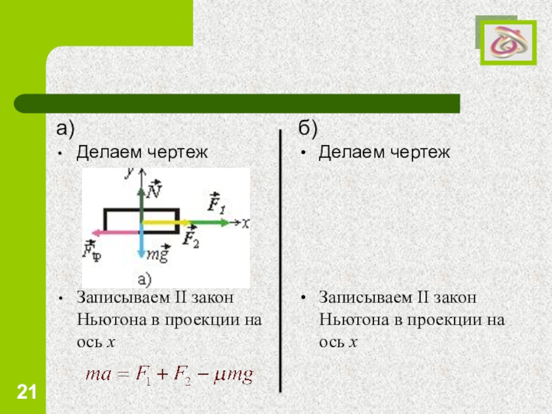 Законы ньютона проекция. Проекция второго закона Ньютона на оси. Второй закон Ньютона в проекции. Второй закон Ньютона проекция на оси. Второй закон Ньютона в проекции на вертикальную ось.