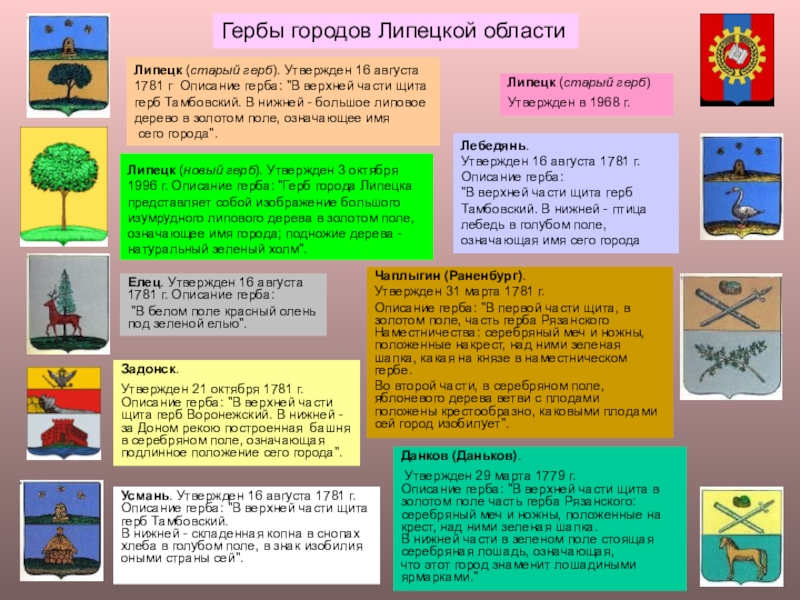 Гербы липецкой области презентация