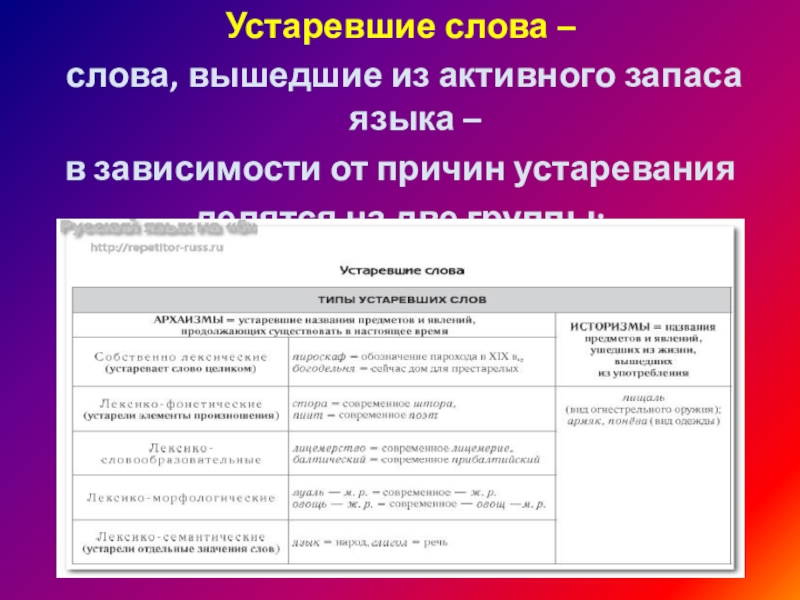 Устаревшие слова – слова, вышедшие из активного запаса языка – в зависимости от причин устаревания делятся на две