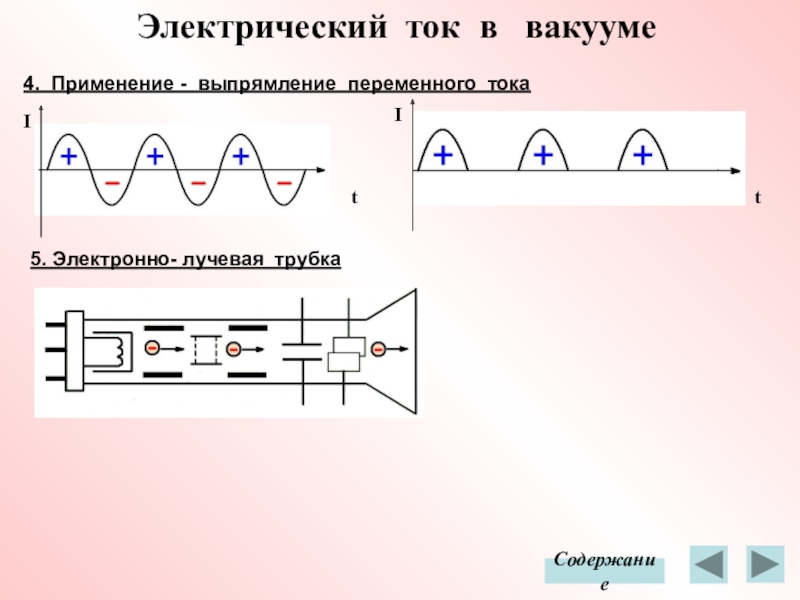 Электрический ток в вакууме электронно лучевая трубка 10 класс презентация