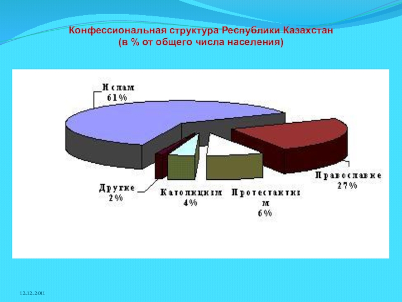 Структура республики