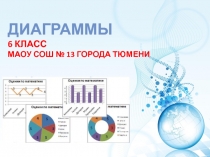 Презентация по математике Диаграммы (6 класс)