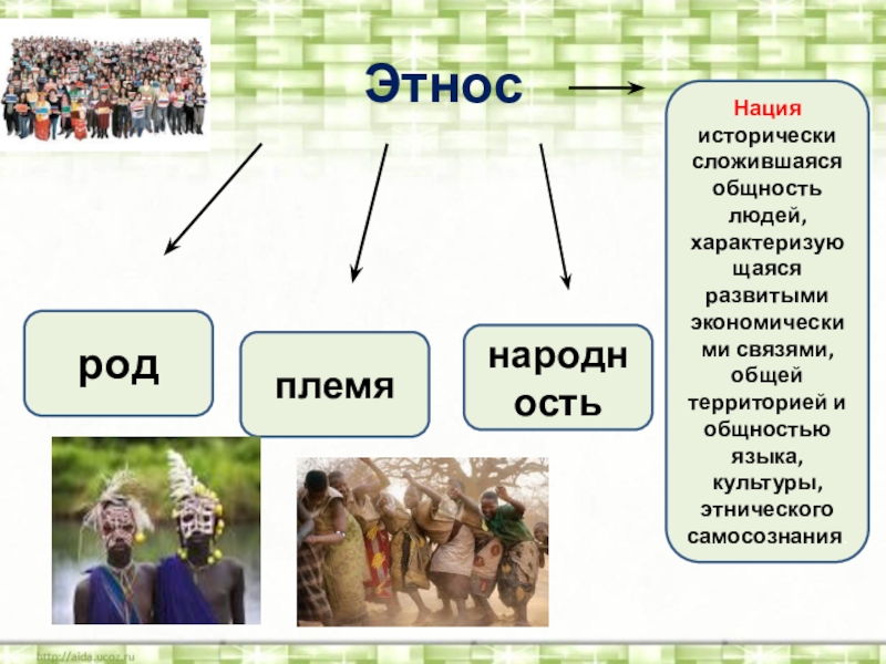 Презентация этнические общности 11 класс профильный уровень