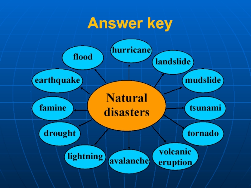 Disasters questions. Natural Disasters 8 класс. Презентация на тему natural Disasters 8 класс. Natural Disasters 8 класс упражнения. Бедствия на английском.