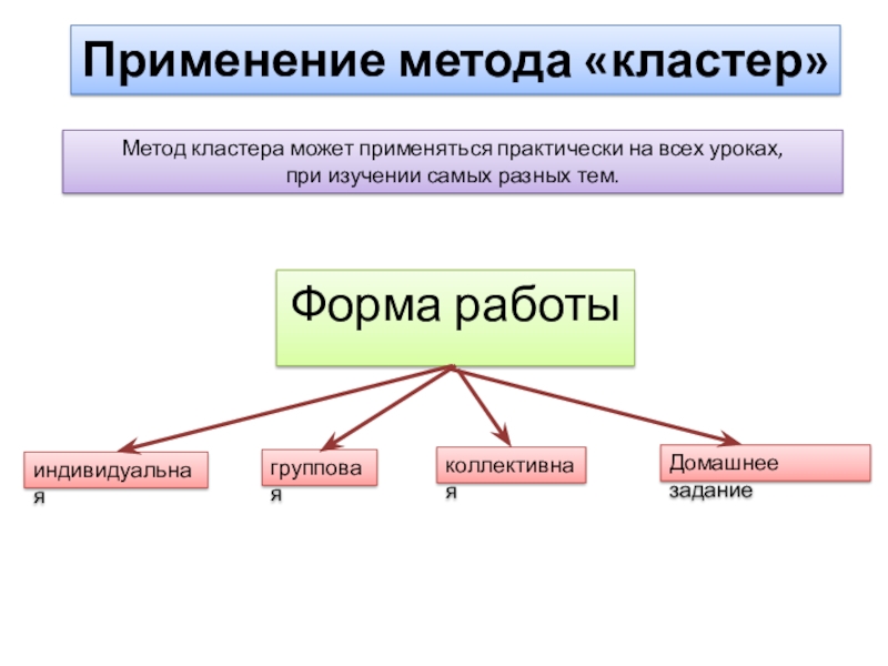 Метод кластер