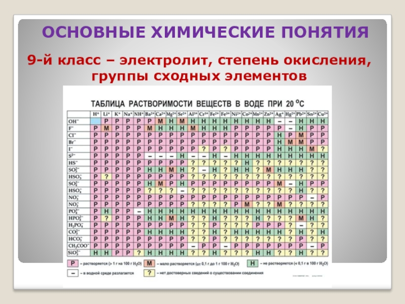 Таблица степеней окисления. Степень окисления таблица 8 класс. Таблица возможных степеней окисления химических элементов. Степени окисления таблица химия 8 класс. Табл степени окисления.