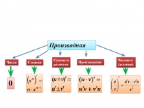 Презентация по алгебре. Модуль Производная, вычисление, приложение