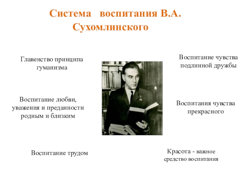 Педагогические идеи в а сухомлинского презентация